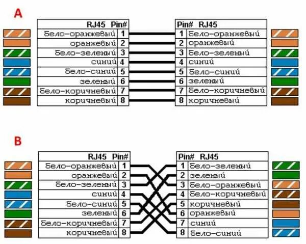 Распиновка rj45 пары Ответы Mail.ru: Специалистам по IP технологиям, вопрос: Где найти распиновку (эл