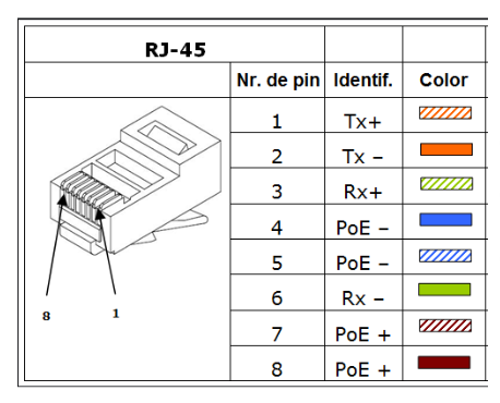 Распиновка rj45 poe Распиновка DH-IPC-HFW4100SP-0360B - Dahua Technology - Форумы NAG.RU