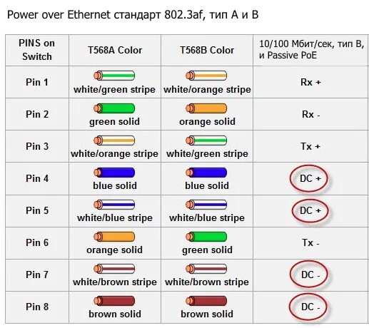 Распиновка rj45 poe WT32-ETH01, маленькая плата c ESP32 + Ethernet