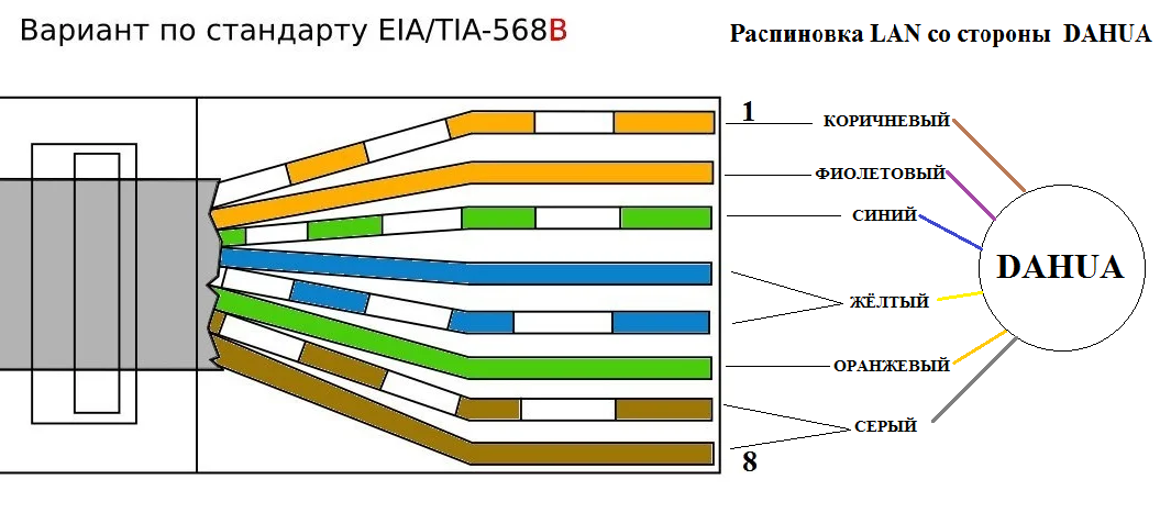 Распиновка rj45 poe Распиновка видеокамеры DAHUA РОБОТИП Дзен