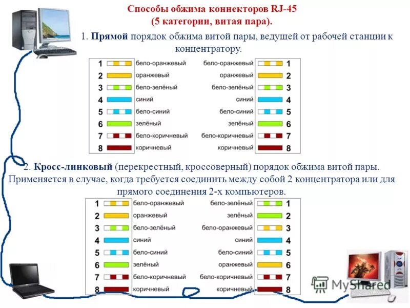 Распиновка роутер компьютер Картинки РАСПИНОВКА ПРОВОДА КОМПЬЮТЕР КОМПЬЮТЕР