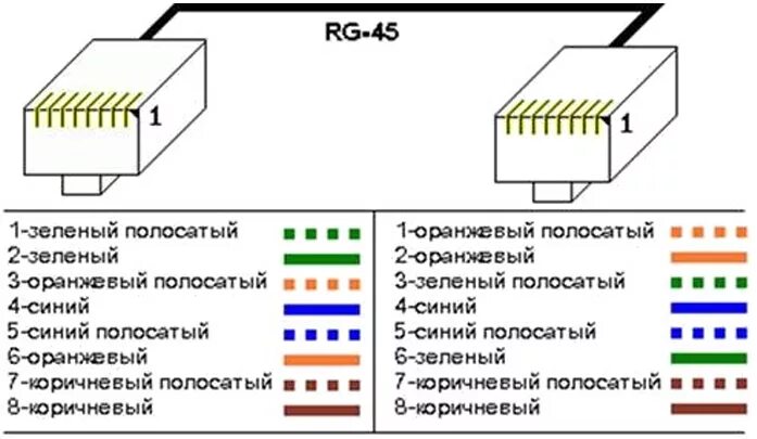 Распиновка роутер компьютер Настройка домашнего шаринга на ресиверах Gi Matrix Lite