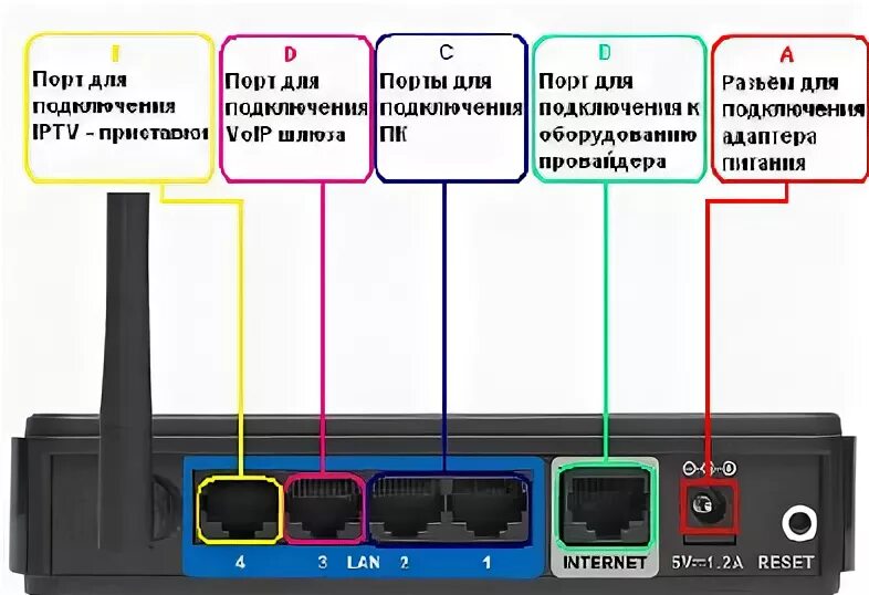 Распиновка роутер роутер Как настроить роутер d'link dir 300? Инструкция + видео