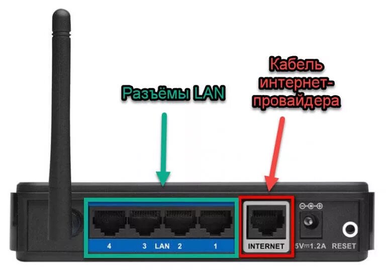 Распиновка роутер роутер razemy-lan-i-internet-kabel - WebDoctor