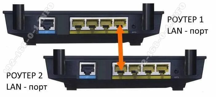 Распиновка роутер роутер Как подключить роутер через роутер - 3 простых способа - Настройка WiFi роутера