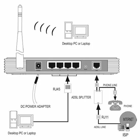 Распиновка роутер роутер Cómo conectar/instalar TP-Link DSL Router en la red (conexión por cable de red)