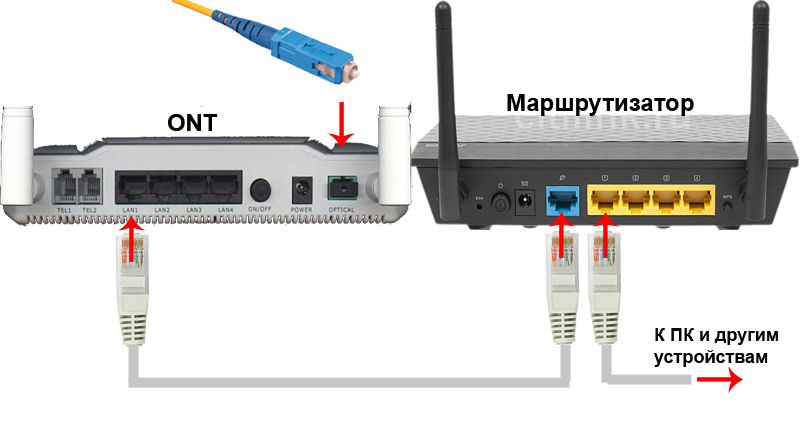 Распиновка роутер роутер Ответы Mail.ru: Точка доступа D-Link DAP-1360-это то что я думаю? вай фай для мо