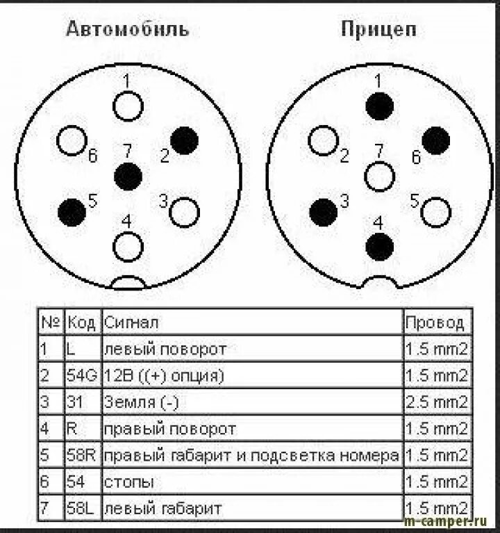 Распиновка розетки фаркопа 7 Как подключить розетку на фаркоп ваз 2107 - фото