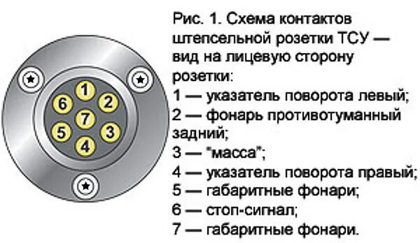 Распиновка 7-контактной вилки и розетки #прицеп_NF 2022 Прицеп_NF / Аренда прице