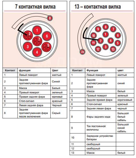 Распиновка розетки прицепа камаз Купить Адаптер WestFalia 7 auf 13 контактов для прицепа 300100300107 в Самаре по