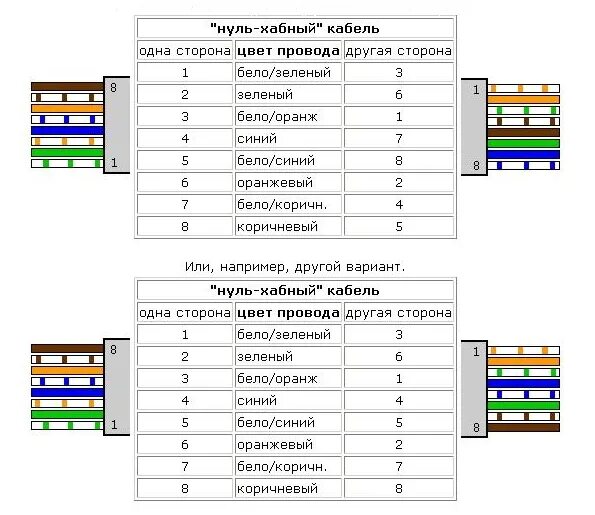 Распиновка розетки rj45 Окно ТВ Разделка витой пары RJ-45