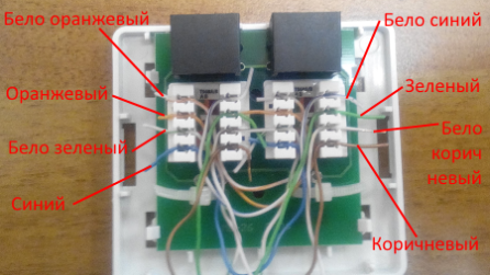 Распиновка розетки rj45 Зачем нужна розетка локальной сети. Монтаж двойной интернет розетки. Виктор Пуде