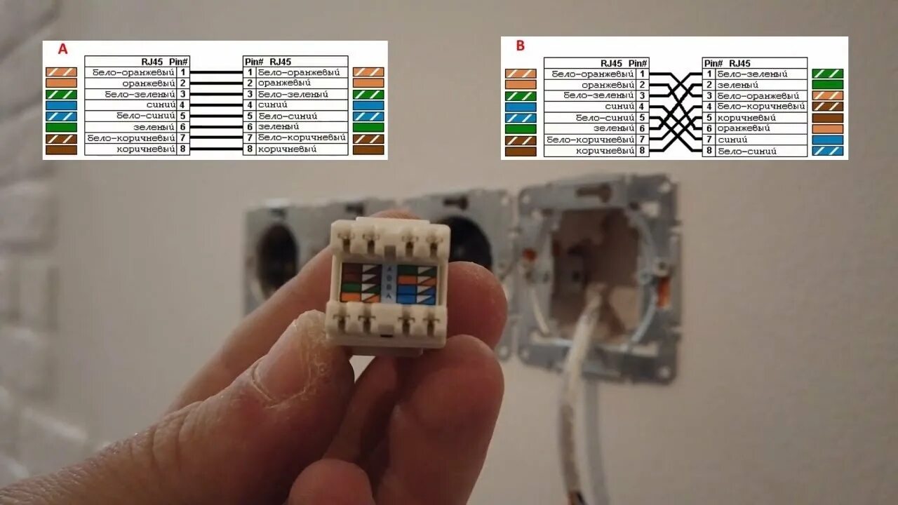 Распиновка розетки rj45 Как подключить интернет розетку Schneider Asfora - YouTube