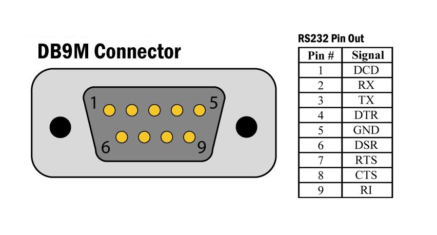 Распиновка rs Прошивка и работа с Fuse Bits на примере микроконтроллера ATmega168P (Arduino) -