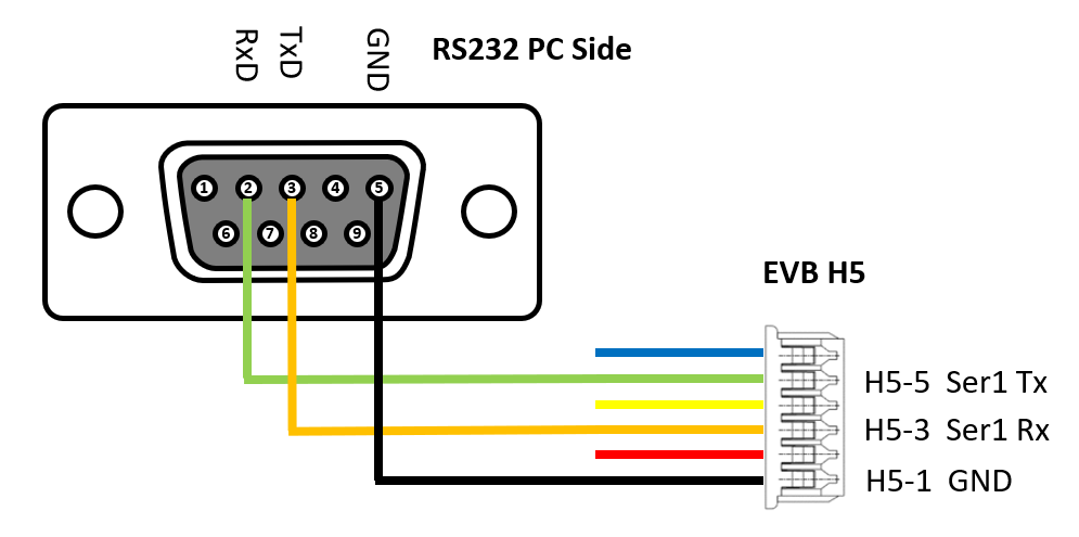 Распиновка rs 232 EVB-1 - InertialSense