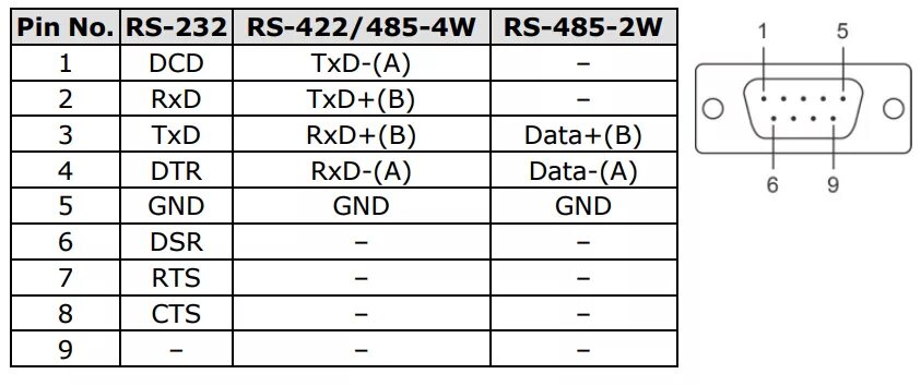 Распиновка rs 232 Перейти на страницу с картинкой