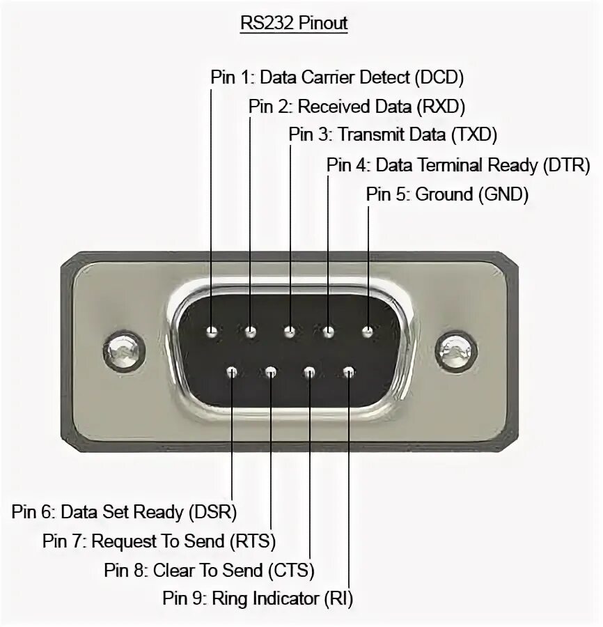 Распиновка rs 232 Pinout of a Typical Standard Male 9-pin RS232 Connector Electronic engineering, 