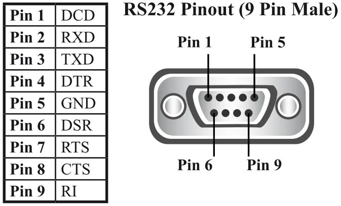 Распиновка rs Day Dragon hue rs232 db9 connector pinout undertake burst agenda