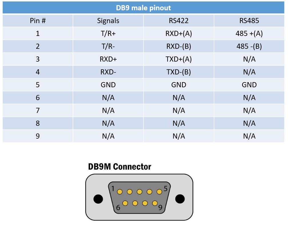 Распиновка rs Rs 232 Pinout Db9 Pinout Rs 485 Pinout Diagram Explai - vrogue.co