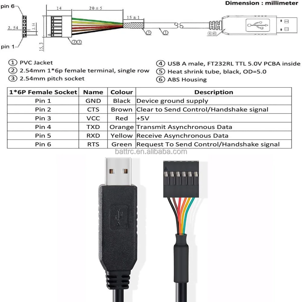 Ethernet Cable Local Area Networks, 2009 Spring. Outline Introduction Ethernet C