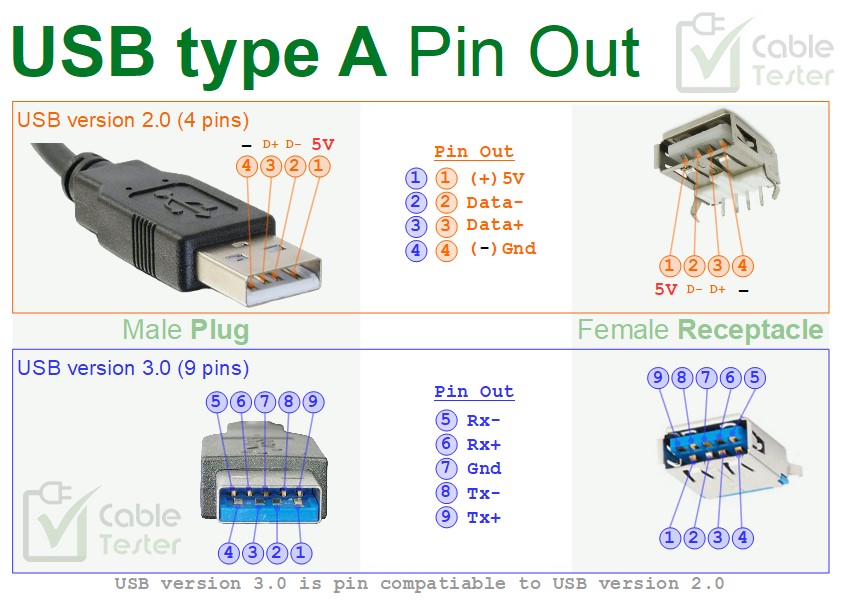 Распиновка rx perturbation enable fountain usb to rj45 pinout design as a result Round Peddlin