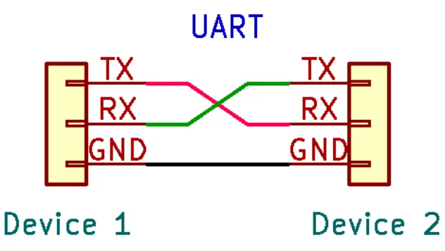 Распиновка rx Hardware Hacking: Introduction to the UART Interface