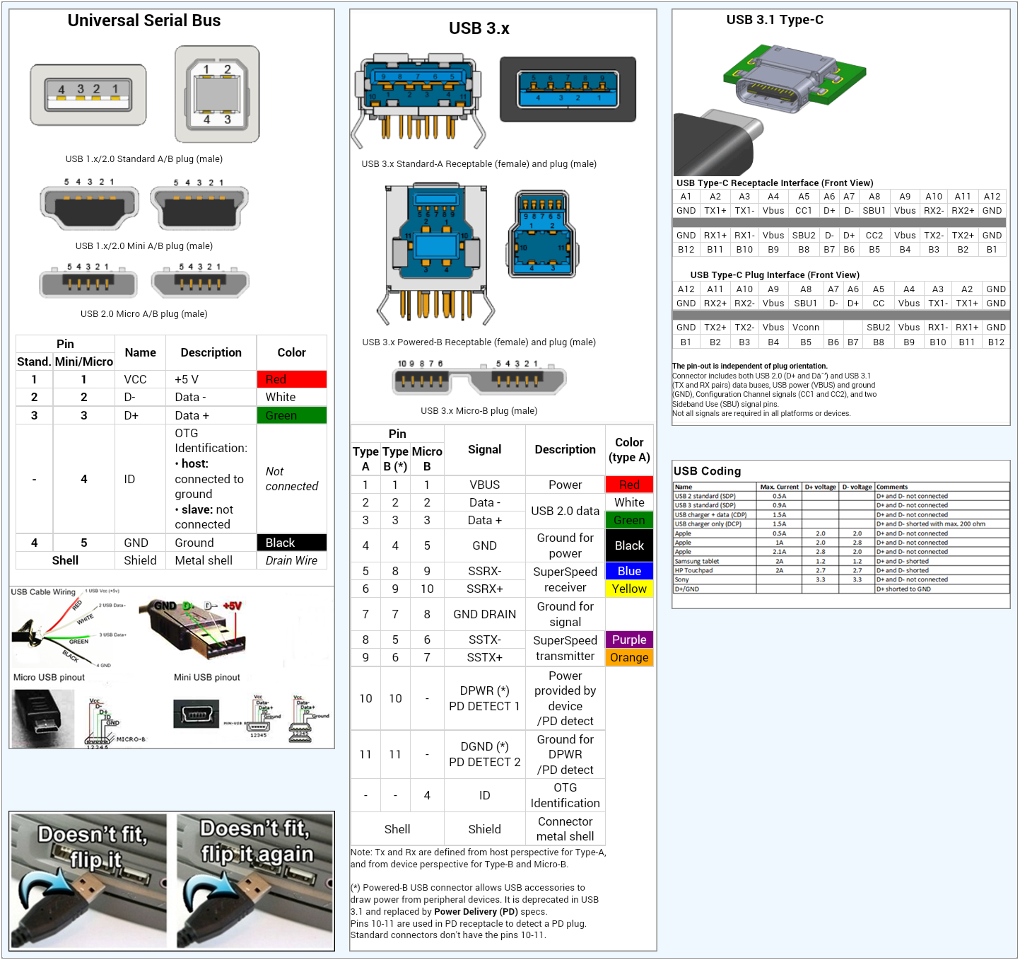 Распиновка rx LEDs & Other Stuff - (Reference Guide) - LED Flashlights - General Info - Budget