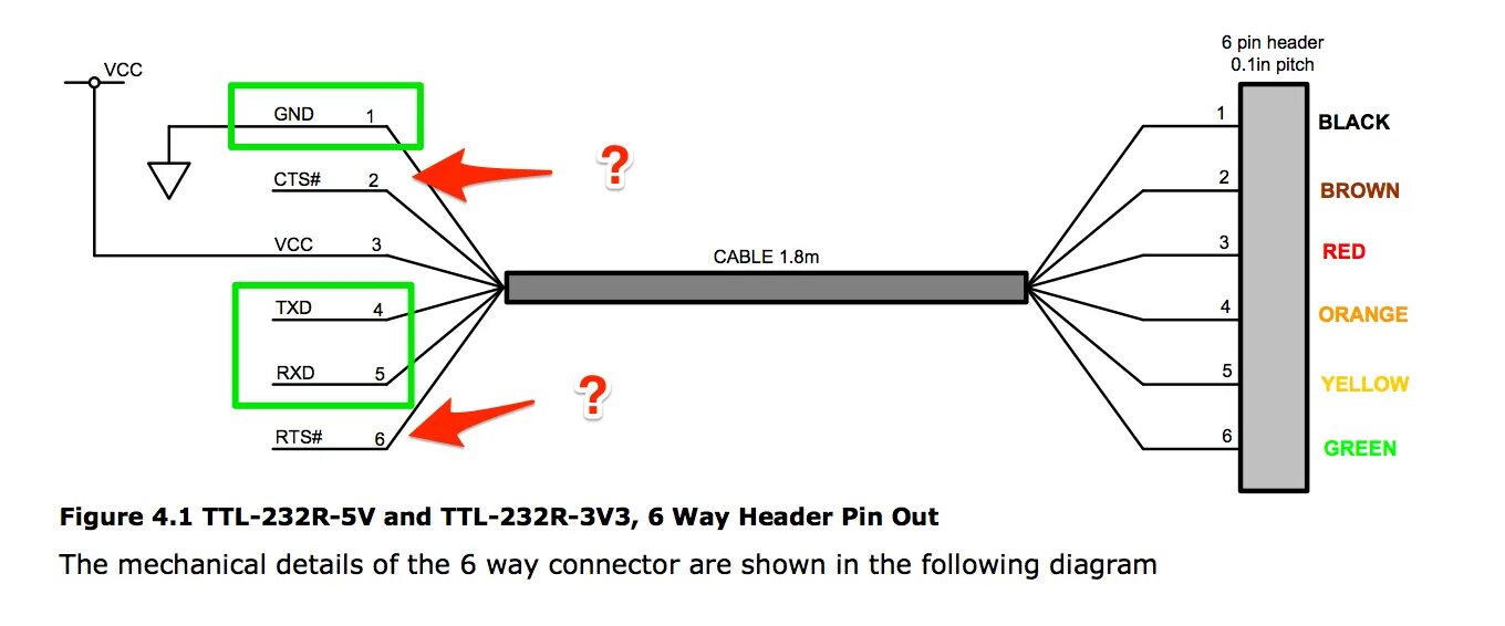 Распиновка rx Can I use a Galileo Gen 2 6 pin FTDI 3V3 Serial to USB cable with the raspberry 