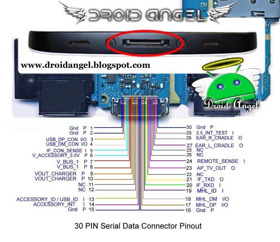 Распиновка самсунг M-way MD-027G нужна распиновка USB, зарядника и остальных проводов - Сообщество 