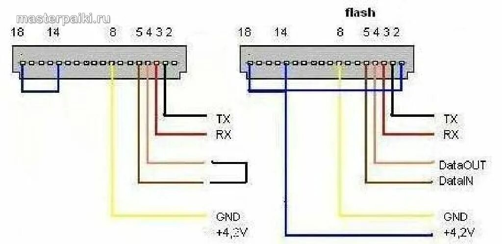 Распиновка самсунг Ремонт разъема зарядного устройства сотового телефона Samsung E700