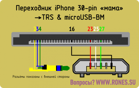 Распиновка самсунг Распиновки переходника TRRS ("Jack") → USB