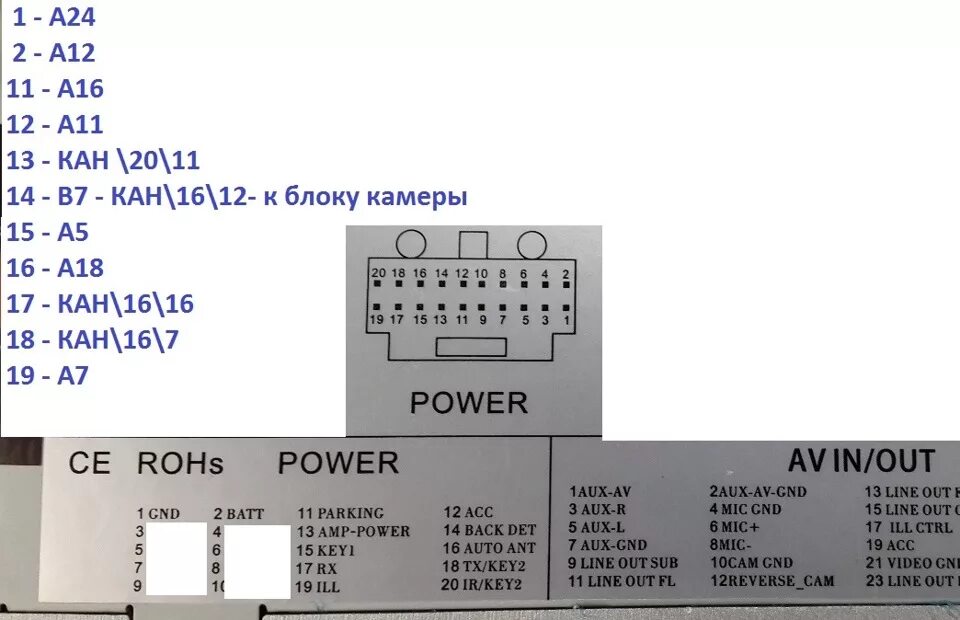 Распиновка санта фе Схемы подключения ХайТек к RedPower - Hyundai Grand Santa Fe, 2,2 л, 2015 года а