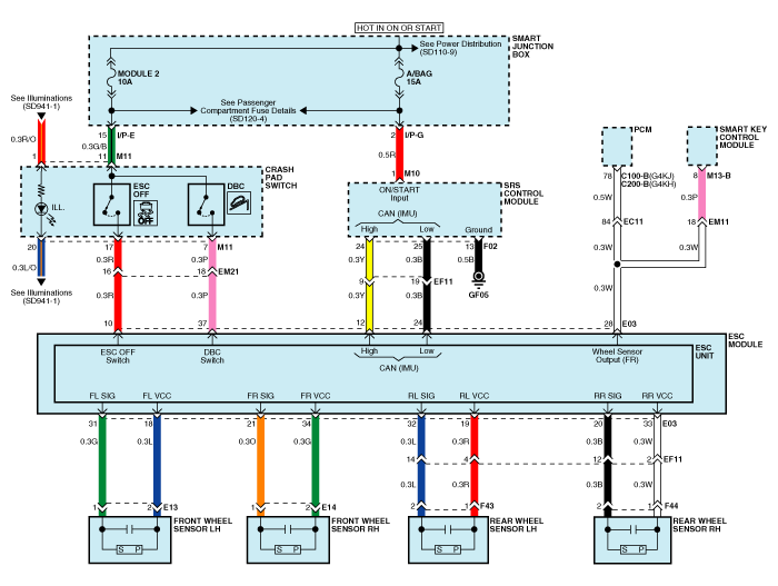 Распиновка санта фе Hyundai Santa Fe (DM): Schematic Diagrams - ESC(Electronic Stability Control) Sy