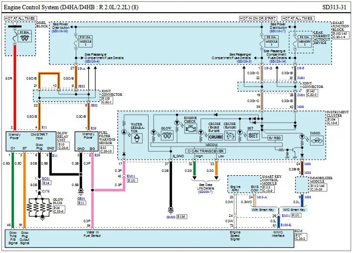 Распиновка санта фе Индикации режимов CLEAN-ION и электрического ТЭНа (отопителя) салона на Тракторе