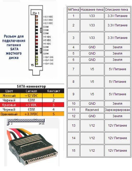 Распиновка sata Ответы Mail.ru: Можно ли пользоваться кабелем SATA Power с одним поврежденным ко