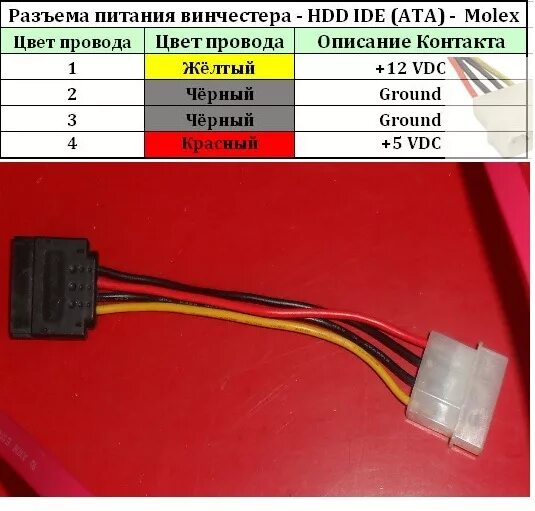 Распиновка sata питания Ответы Mail.ru: Из проводов питания жёсткого диска идут еще 2 куда их подключить