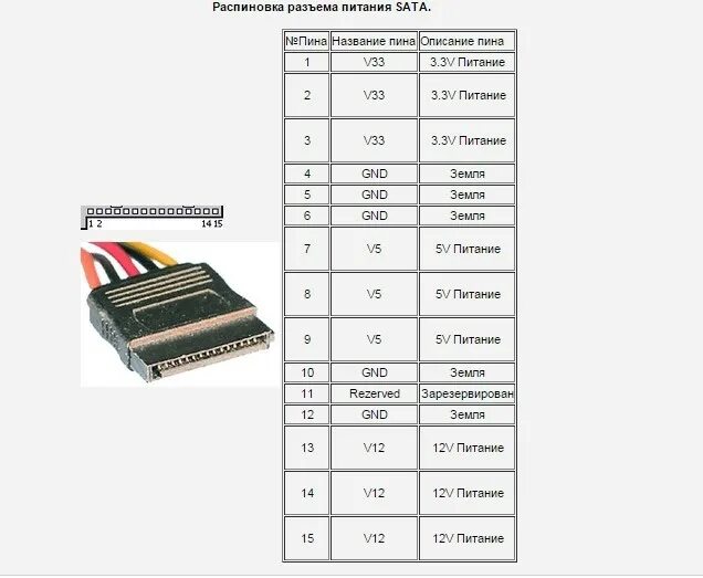 Распиновка sata питания Схема сата разъема