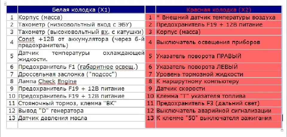 Распиновка щитка 2114 Установка сигнализации ALLIGATOR S-550 - Lada 2114, 1,5 л, 2006 года электроника