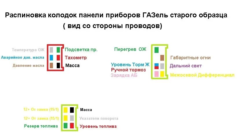 Распиновка щитка газель Торпеда Н/о часть 2 (разборка, проклейка, установка печки, подключение проводки)