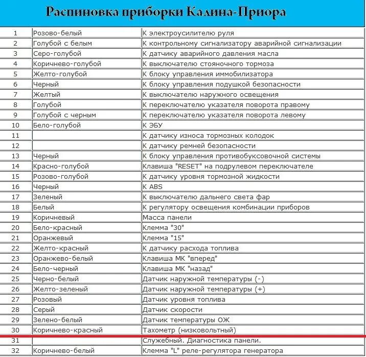 Распиновка щитка приборов Щиток приборов 2170 - ИЖ 2126, 1,6 л, 2003 года стайлинг DRIVE2