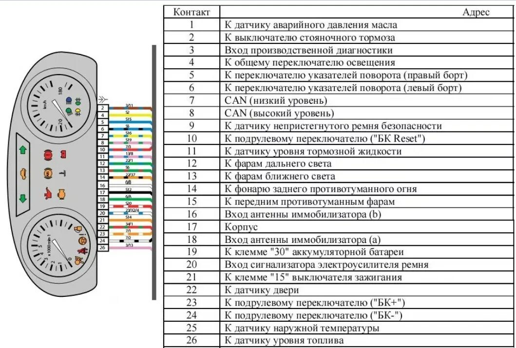 Распиновка щитка приборов Лада гранта не работает приборная панель 60 фото - KubZap.ru