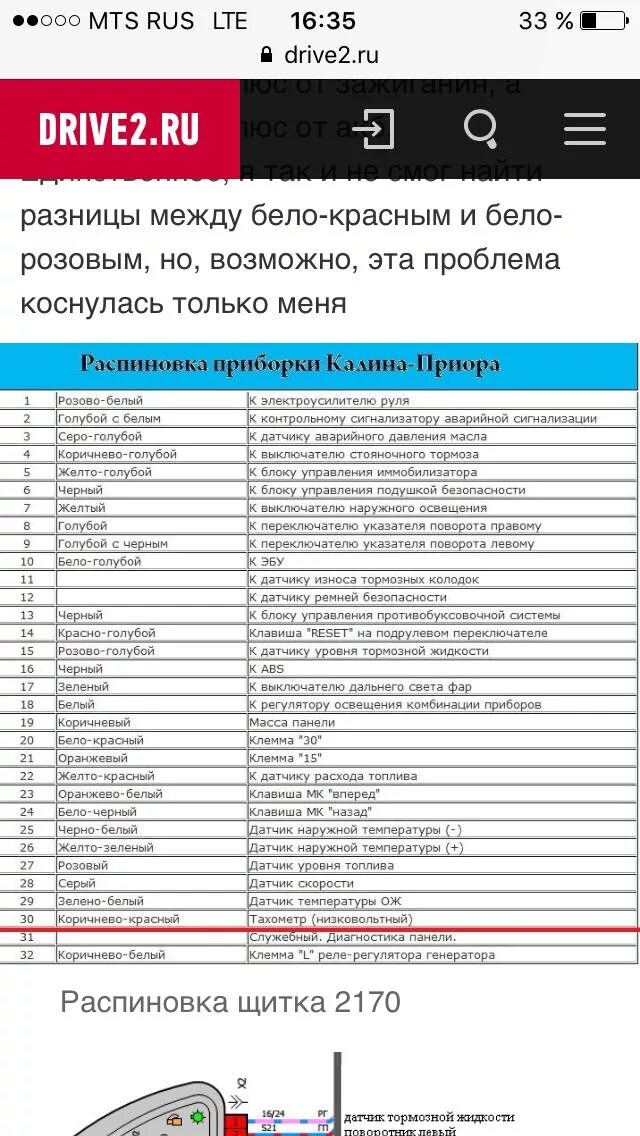 Распиновка щитка приора Путь к 1.6 turbo.Приборка на месте.Переход окончен - Lada Приора седан, 1,6 л, 2