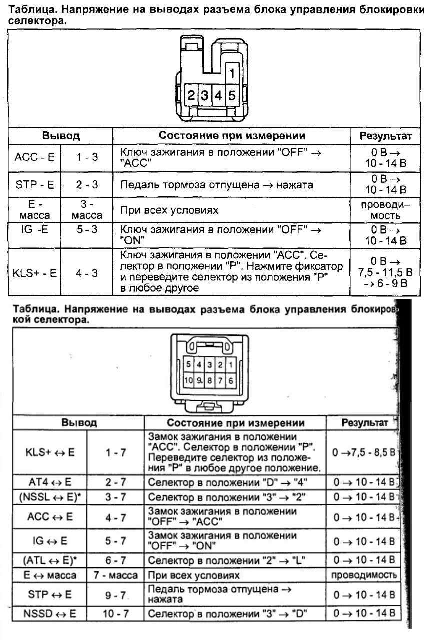 Распиновка селектора Установка селектора Лесенки от MarkII 110 в Грацию Часть 2 - Toyota Camry Gracia