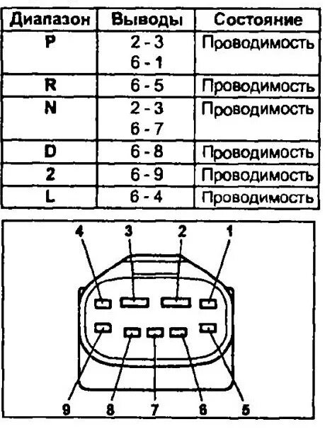 Распиновка селектора Бортжурнал Toyota Caldina Деревяшка