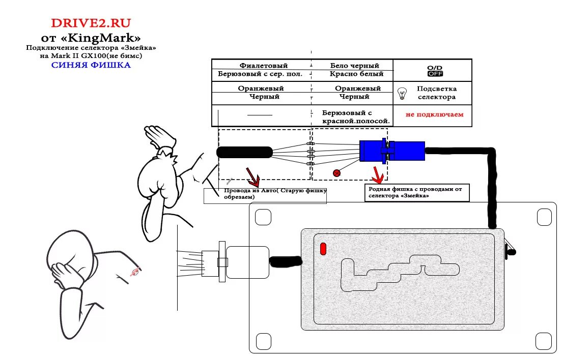 Распиновка селектора Инструкция по установке селектора "Змейка" на GX100 - Toyota Mark II (100), 2 л,