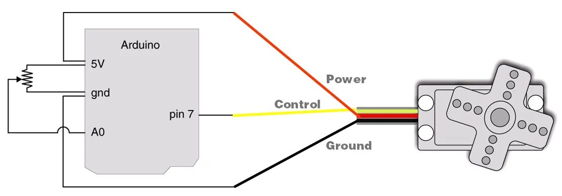 Распиновка сервопривода Index of /curriculum/lessonPlans/workshops/ttt/images/arduino/basics/components/