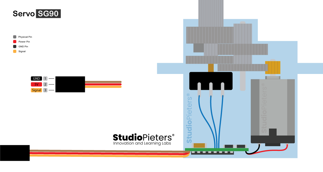 Распиновка сервопривода RTOS servo motor Library