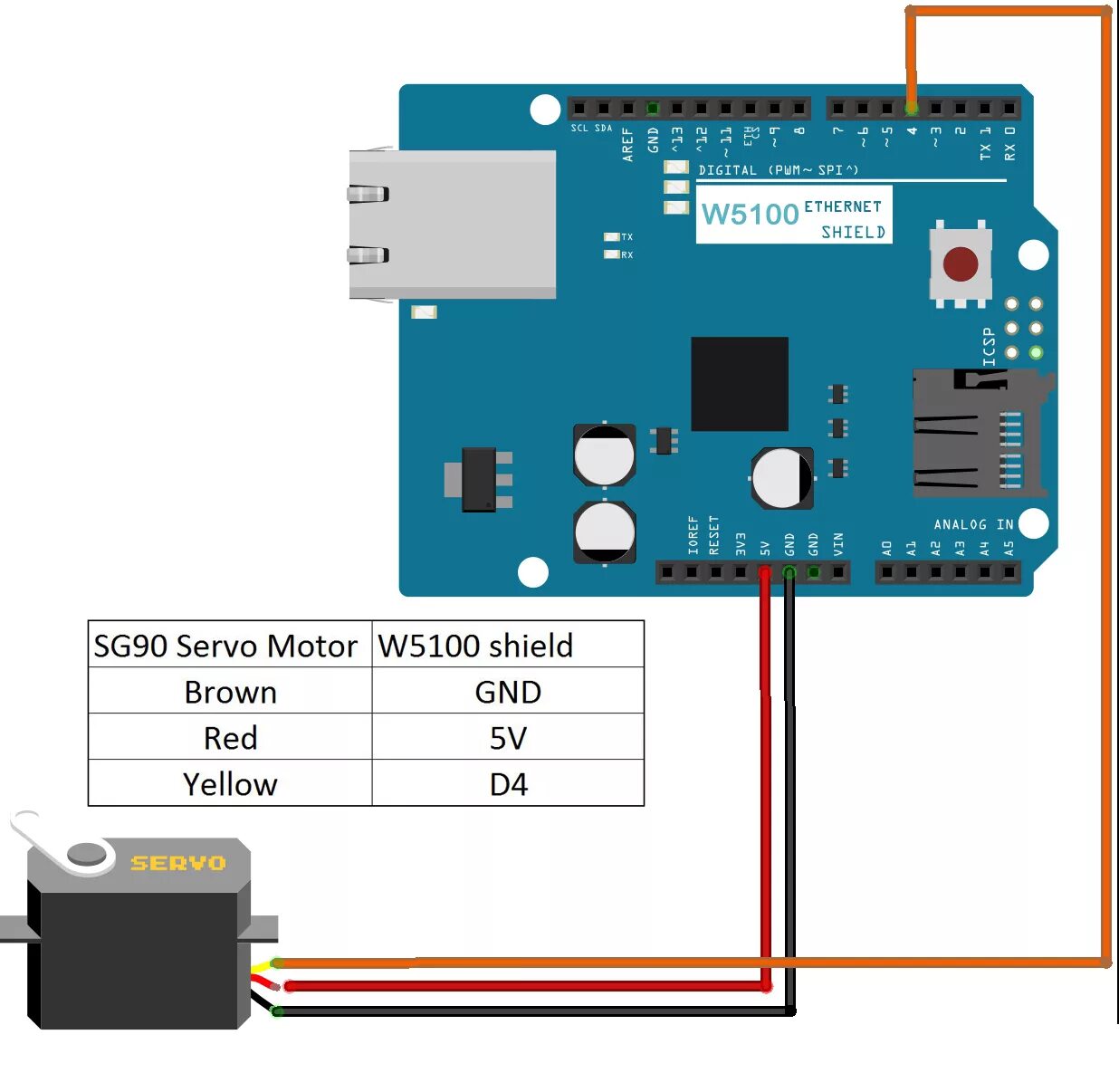 Распиновка сервопривода IOT kit for Learn Coding with Arduino IDE 7: Remote control a Servo motor SG90 w