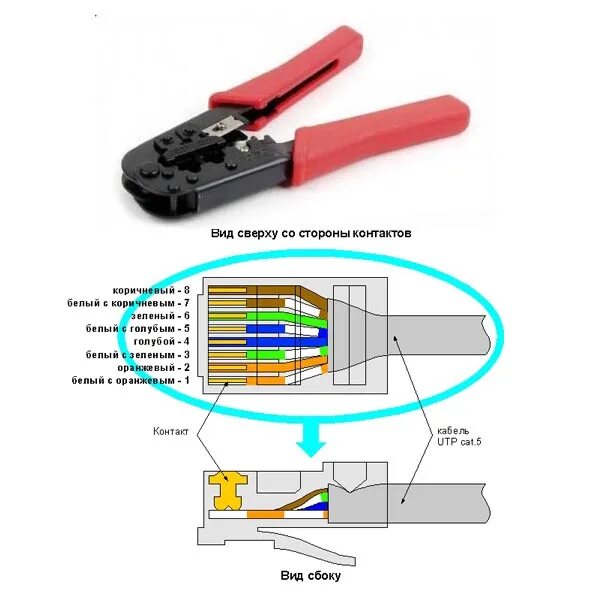 Распиновка сетевого кабеля Аренда обжимного инструмента RJ-45 / RJ-12 СУТКИ, ЗАЛОГ 500р. - Аренда инструмен