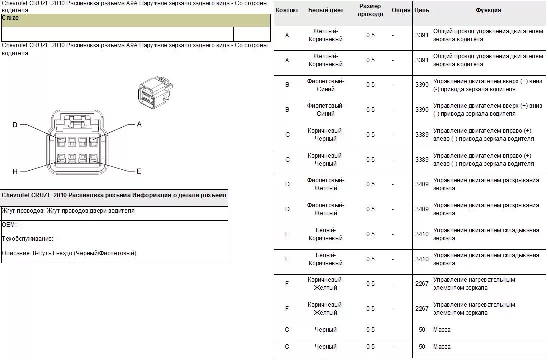 Распиновка шевроле Распиновка разъема A9A/А/В с электроскладыванием зеркал заднего вида сторона вод
